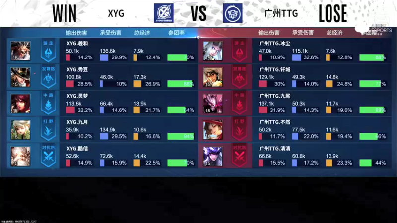 【2021-12-17 21点场】eStarProAlan：Alan：TTG VS XYG
