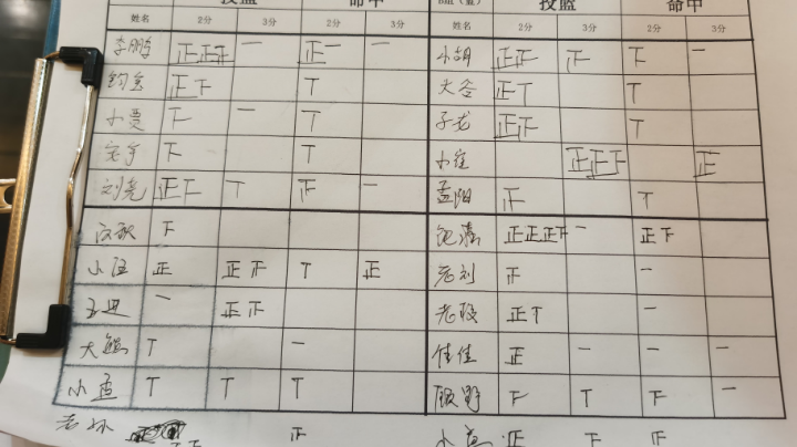 12月21日队内赛