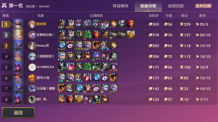 来自打工魂（辛迪加）的对局