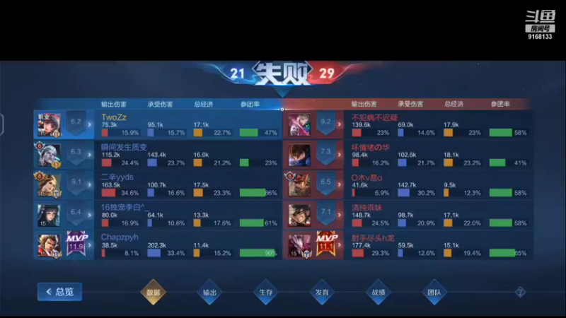 【2021-12-21 20点场】济南RW侠不弃：今日目标上100分！ 9168133