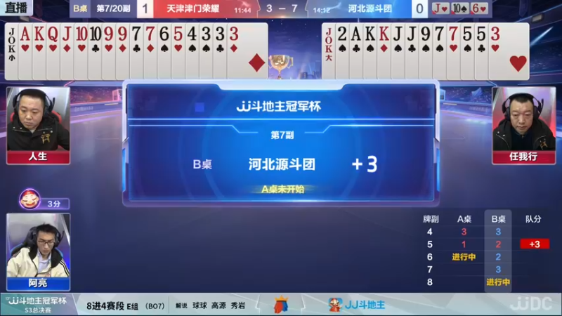 【2021-12-23 19点场】JJ斗地主官方：【直播】冠军杯总决赛八强天津2:0河北
