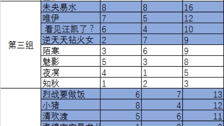 圣诞狂欢豆芽杯第四组晋级赛！精彩绝伦！