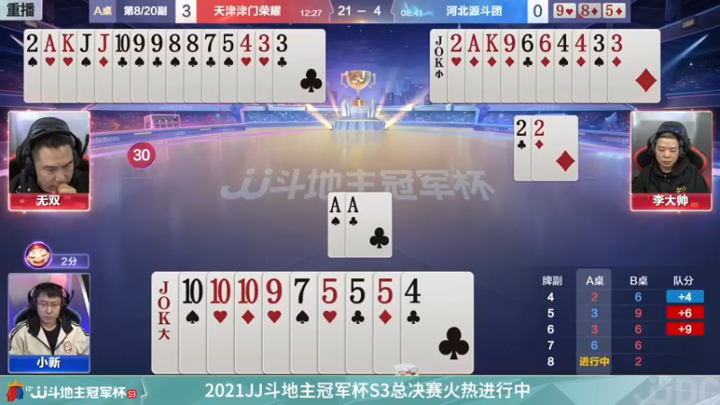 【2021-12-24 01点场】JJ斗地主官方：冠军杯总决赛八强天津4:0河北