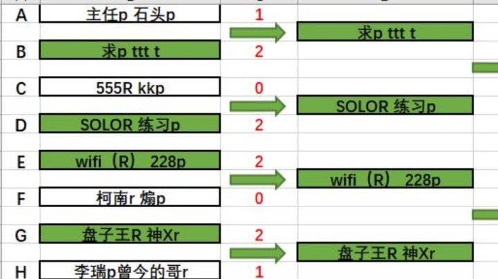 年度2v2比赛