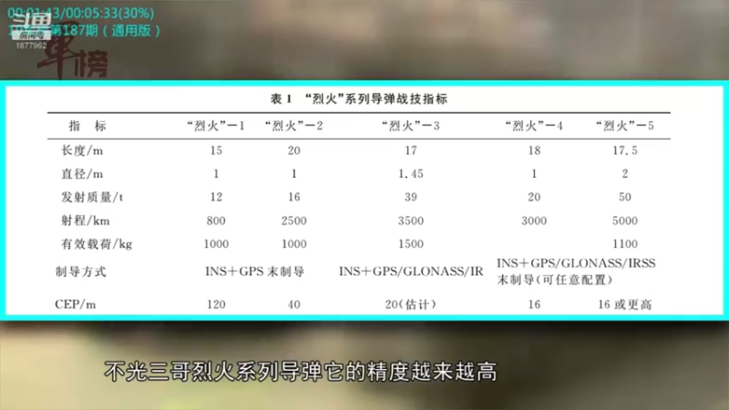 【2021-12-25 13点场】每日点兵Top：三哥为啥老是军购冤大头？