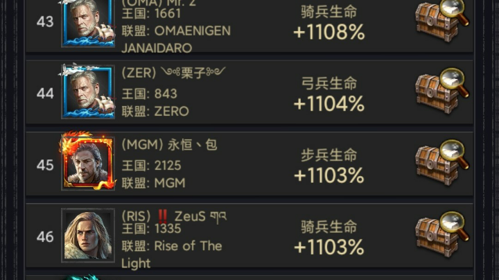 2125全服血榜车头，远征单撸12亿领主