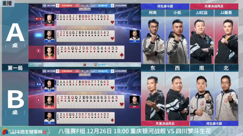 【2021-12-25 02点场】JJ斗地主官方：冠军杯总决赛八强天津0:4河北