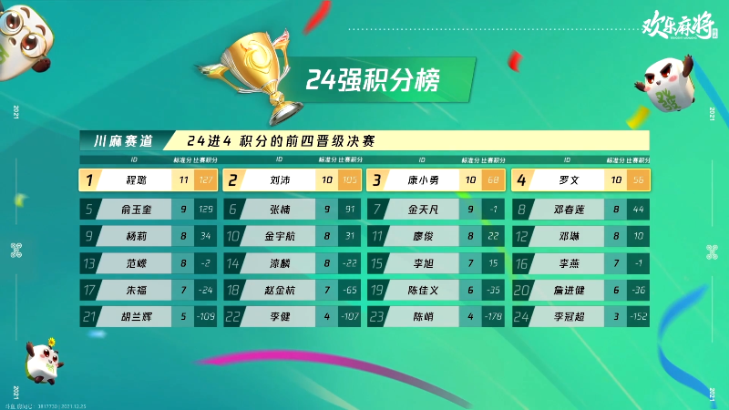 【欢乐麻将】靓旭的精彩时刻 20211225 16点场
