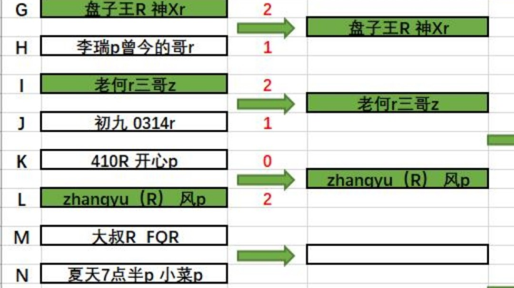 年度2v2比赛