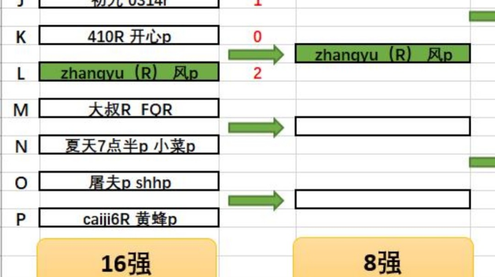 年度2v2比赛