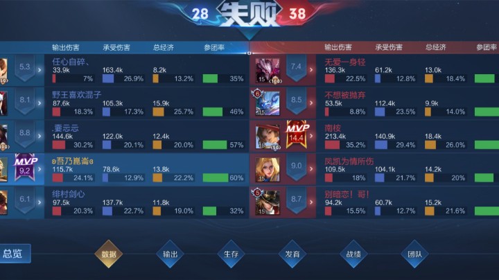 死于话多