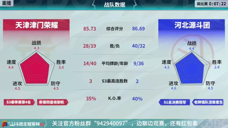 【2021-12-26 08点场】JJ斗地主官方：经典战役回顾 488743