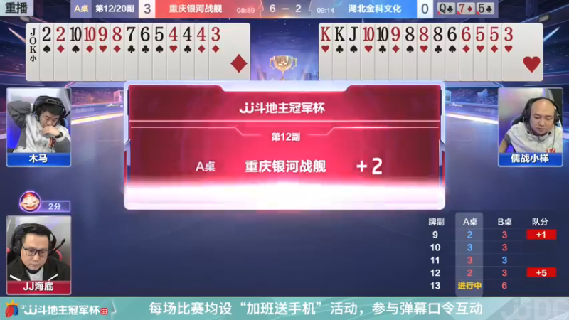 【2021-12-29 00点场】JJ斗地主官方：冠军杯总决赛八强重庆4:0湖北