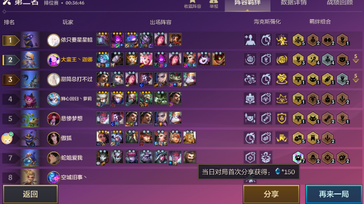 前期失利，后继勃发。