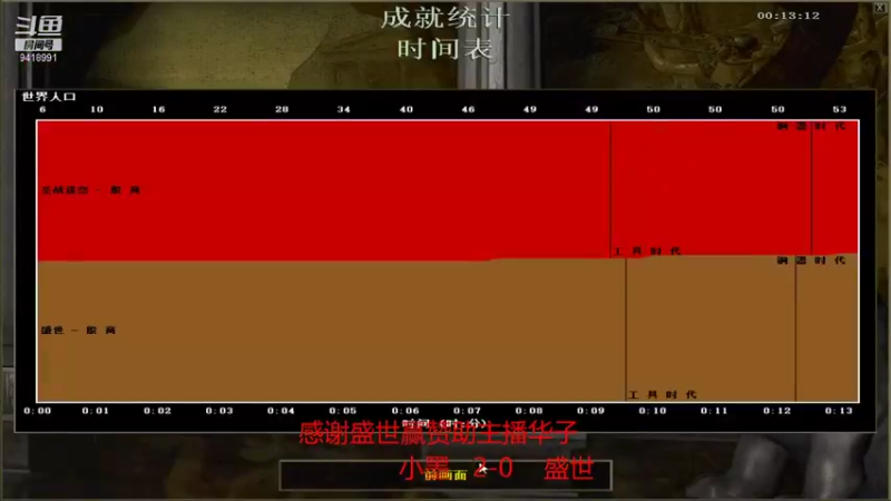 【2021-12-29 11点场】淋淋雨829：圣战迷恋的直播间