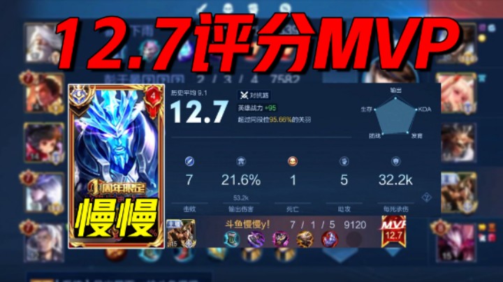 慢慢：国服关羽12.7评分MVP，秀翻全场