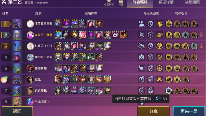 坚持不懈，持之以恒，必有回报。