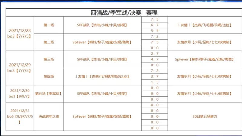 【2021-12-30 19点场】大头道具工作室：组队道具精英赛—2021年终站