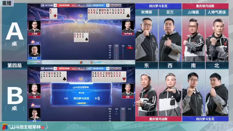 【2021-12-31 08点场】JJ斗地主官方：冠军杯总决赛八强赛重庆4:0四川