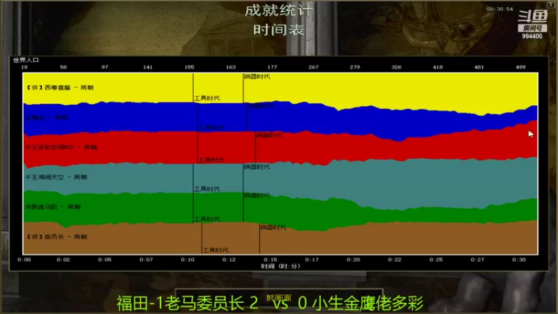 【2022-01-01 14点场】西毒的直播间：毒哥教你打罗马555