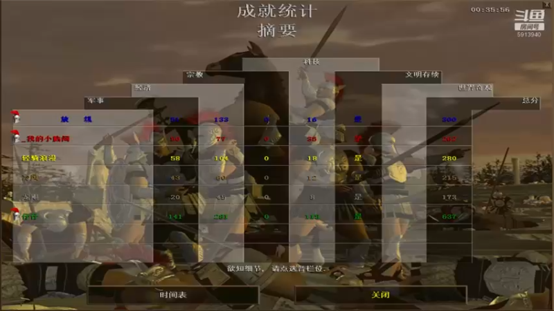 【2022-01-02 15点场】HongYi哥哥：红衣哥哥直播间