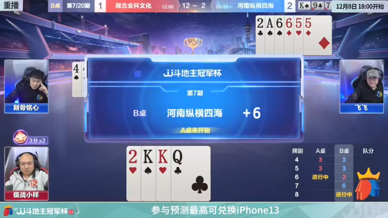 【2022-01-03 14点场】JJ斗地主官方：【重播】冠军杯总决赛