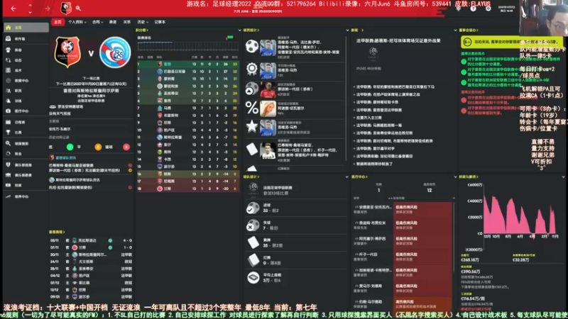 【2022-01-04 09点场】六月Jun6：六月：流浪第七年 法甲雷恩第二年！欧冠!