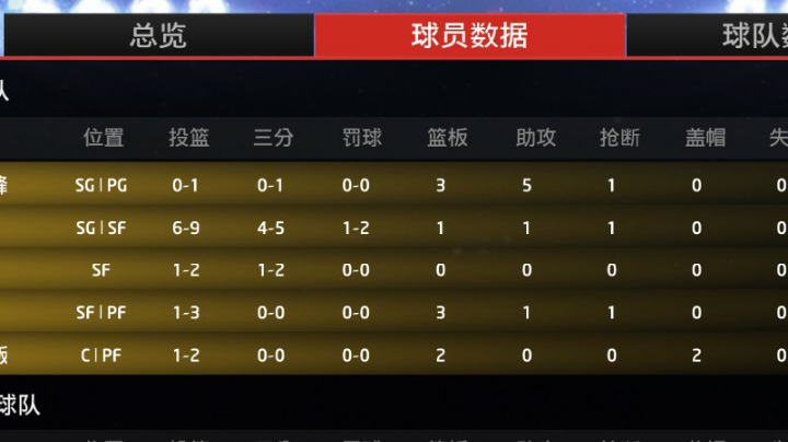 休斯顿格文火花。散人办卡上号。