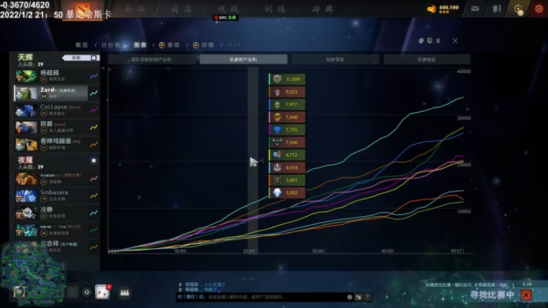 【2022-01-09 13点场】zard1991：zard1991 年前上个超凡。