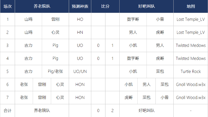 好吧队VS养老院队 高端对抗赛