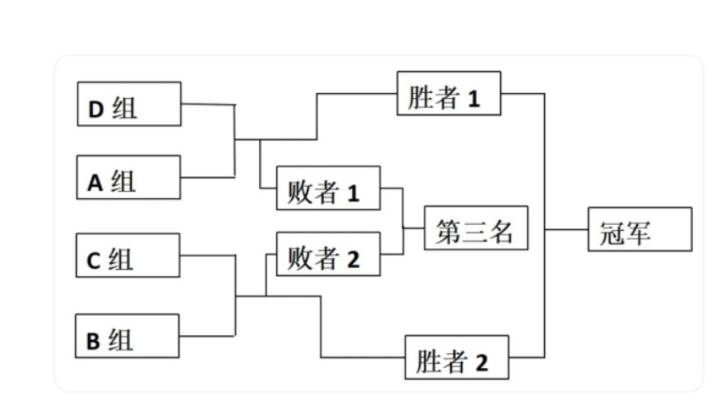 决赛