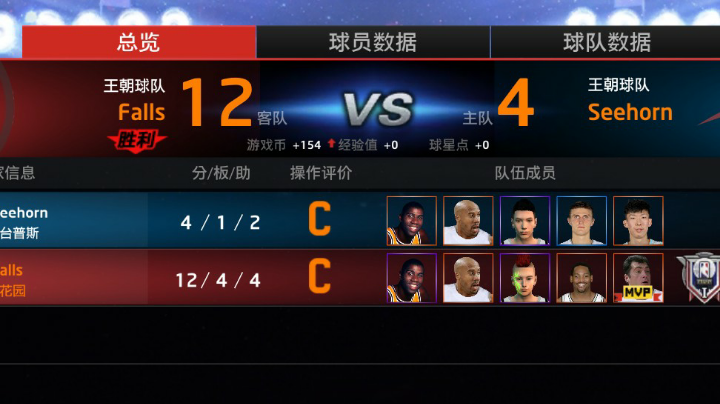 死切萨博尼斯上全明星。