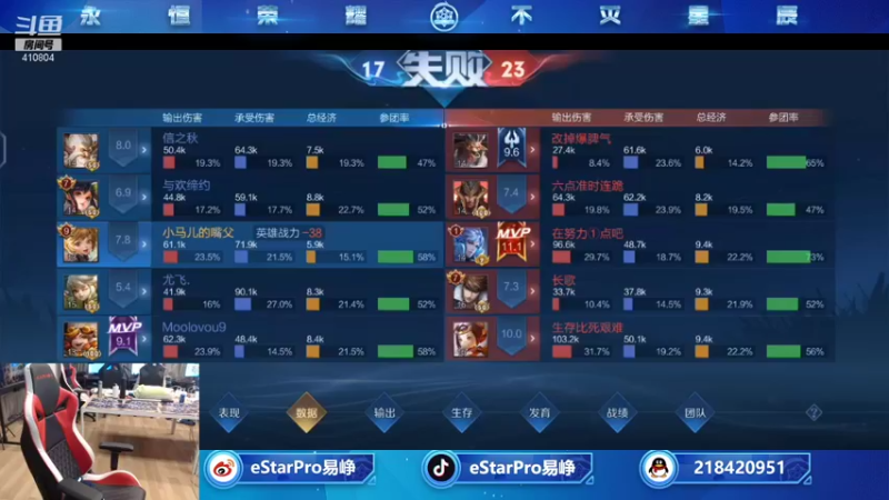 【2022-01-19 20点场】eStarPro易峥：小队长别叫