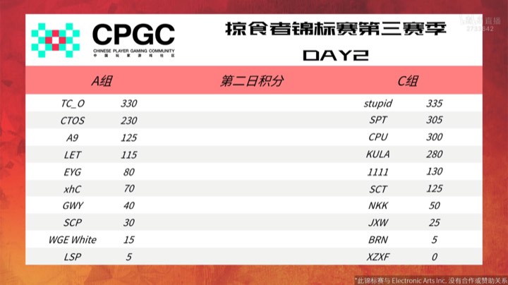 CPGC掠食者day2