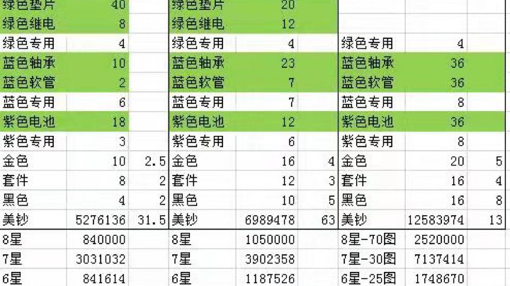 普通