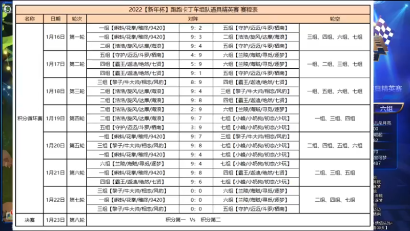 【2022-01-22 20点场】大头道具工作室：2022新年杯组队道具精英赛