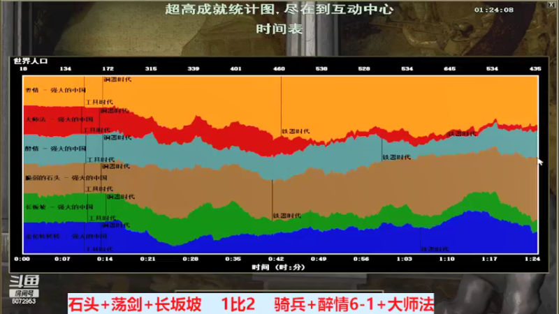 石头+荡剑+长坂坡    3比2    骑兵+醉情6-1+大师法（下）