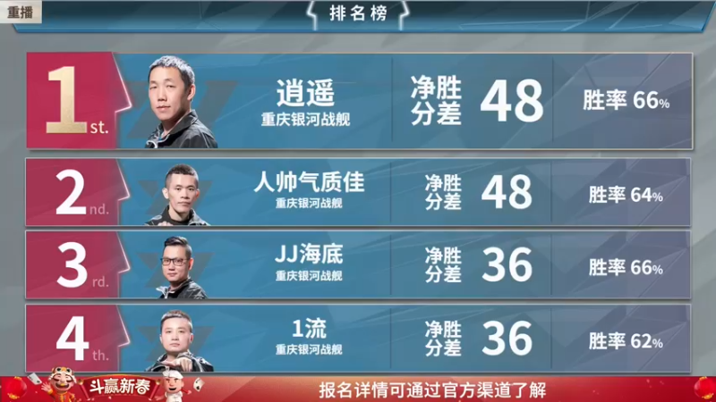 【2022-01-23 02点场】JJ斗地主官方：经典战役回顾 488743
