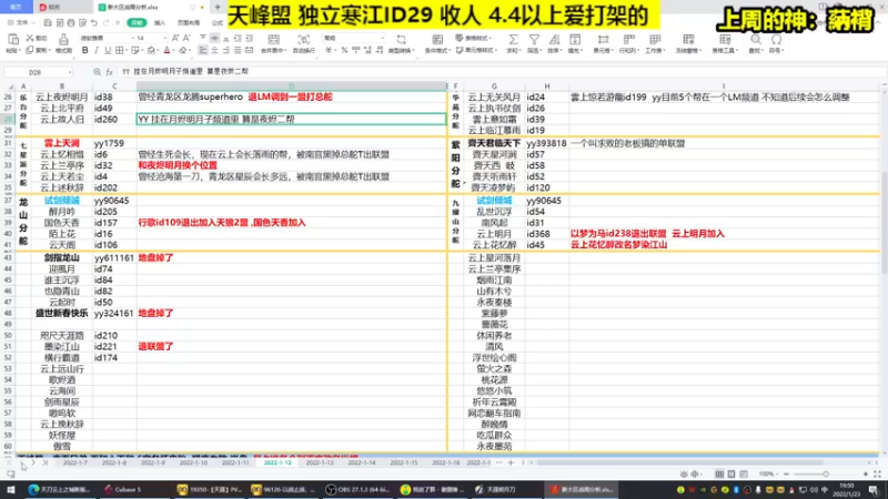 【2022-01-23 19点场】神禹寒：新大区战局月报