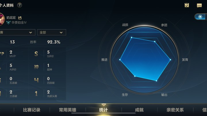 打打小号