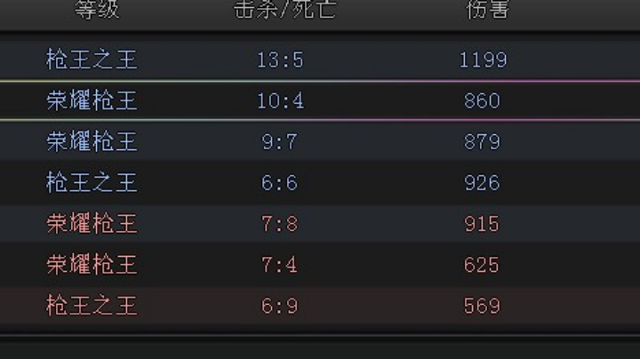 ZS荣耀嗷嗷干