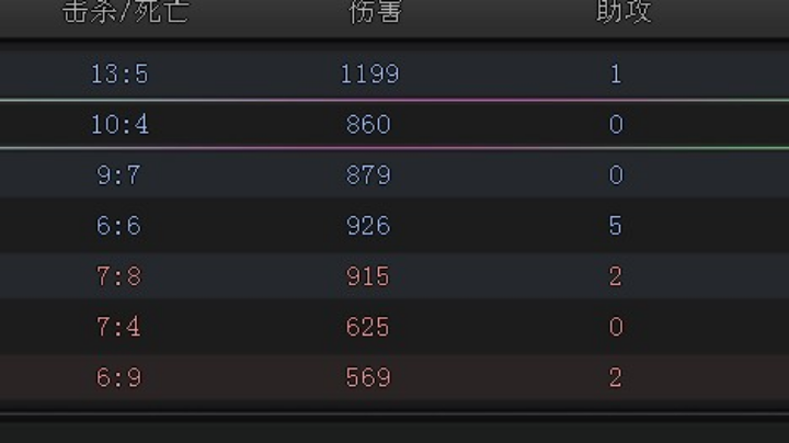 ZS荣耀嗷嗷干