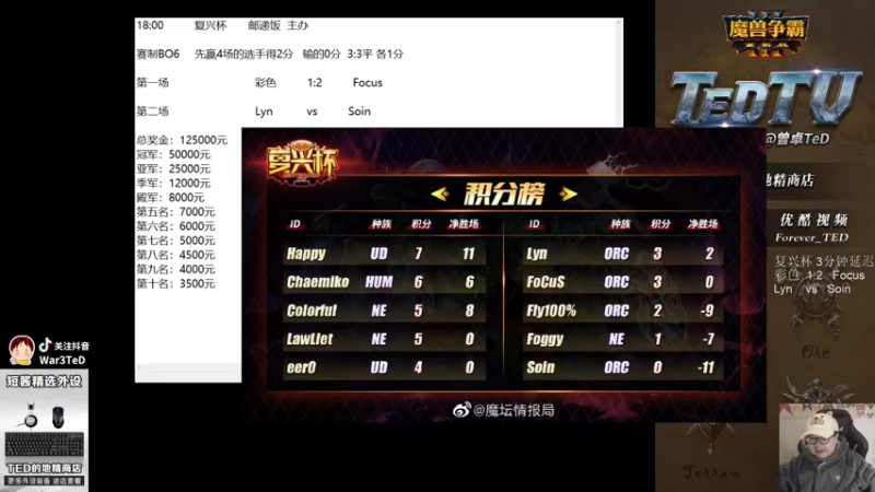 【TED出品】复兴杯 Focus vs 彩色 下 观赏性满分的皇冠局
