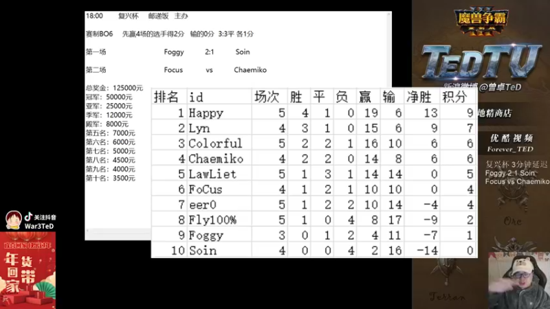 【TED出品】复兴杯 Foggy vs Soin 下 状态回暖