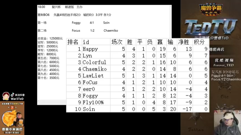 【TED出品】复兴杯 Chaemiko vs Focus 下 最强的阵型理解