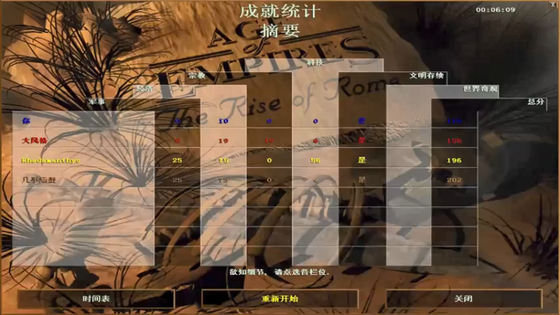 【2022-01-28 23点场】HongYi哥哥：红导师的直播间