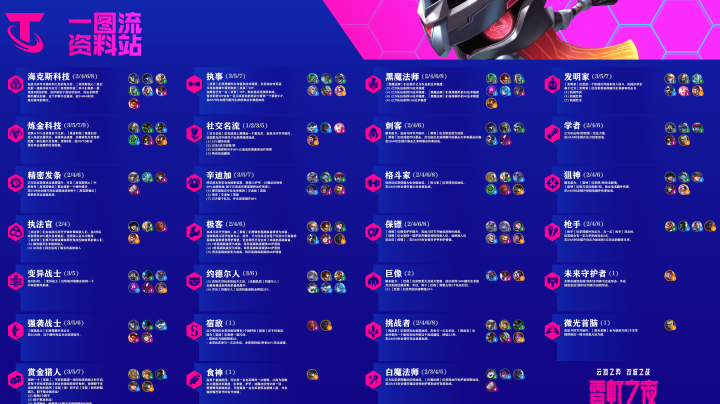 云顶S6.5