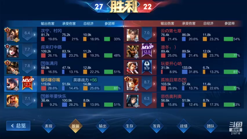 【2022-02-03 18点场】阿君Doja：大伙儿 我来了 表现分曜