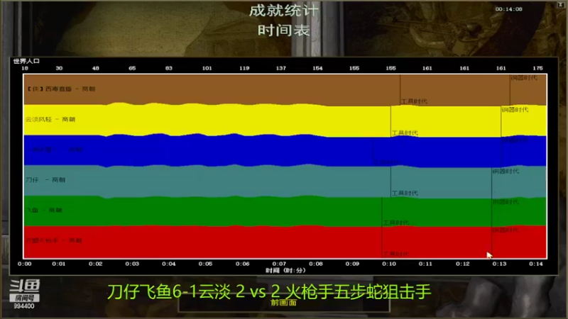 【2022-02-04 21点场】西毒的直播间：毒哥教你打罗马555