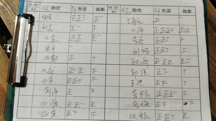 2月6日队内赛